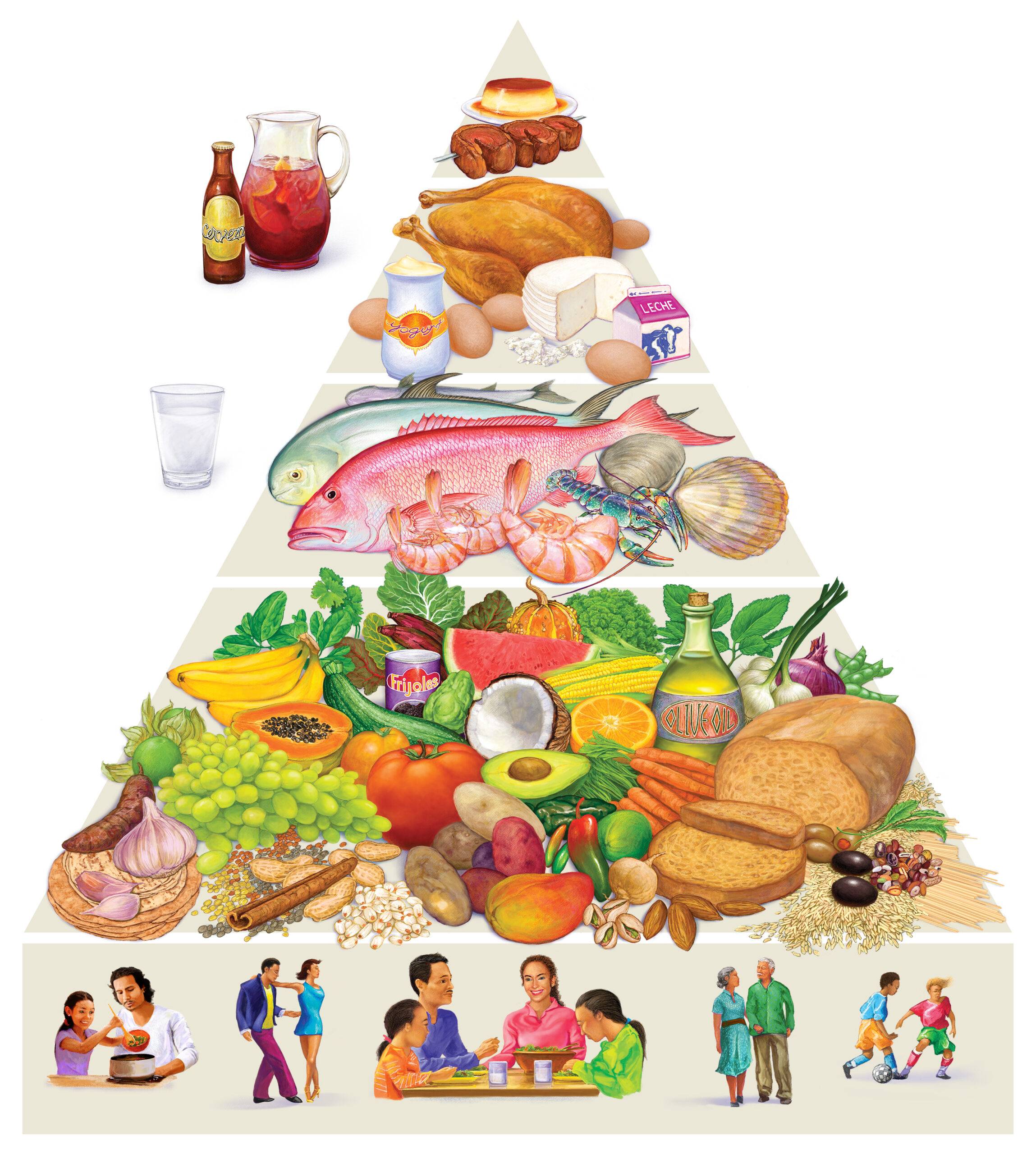 Latin Food Pyramid