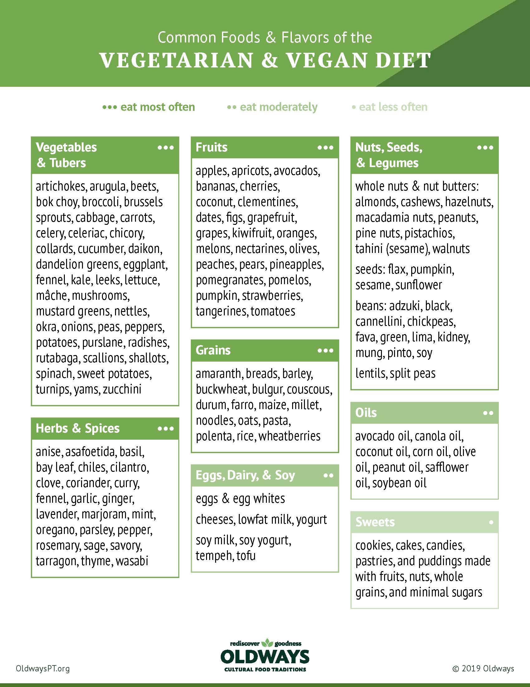 Vegetarian & Vegan Diet