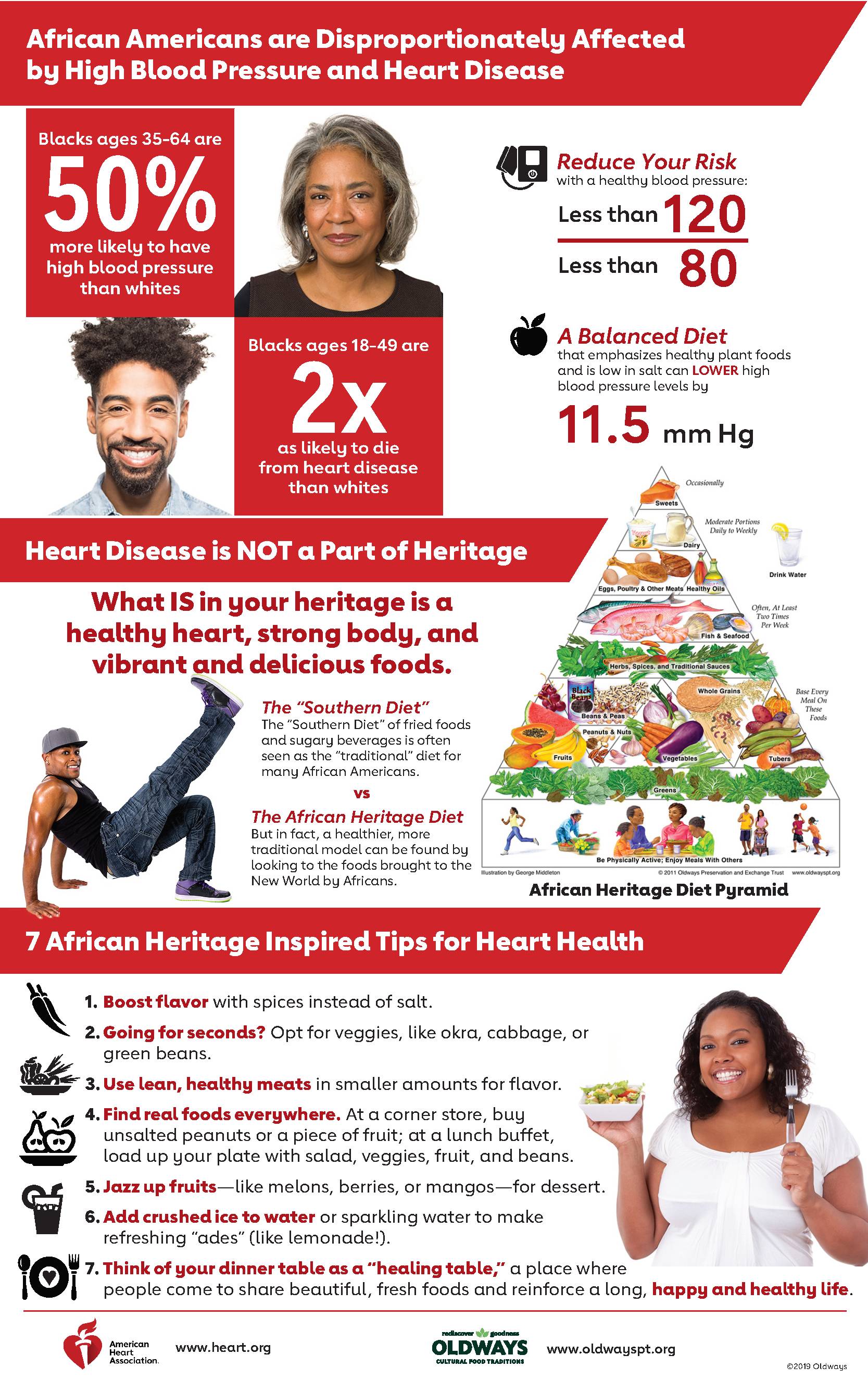 7 African Heritage Inspired Tips for Heart Health