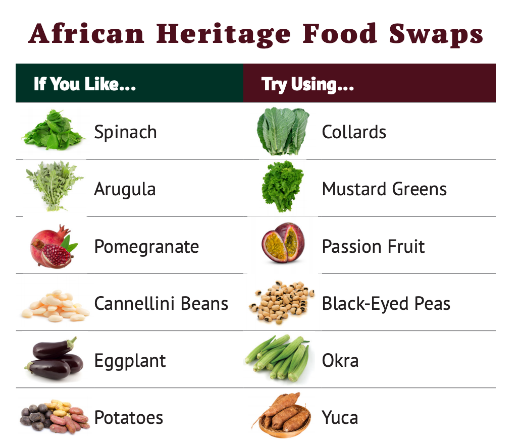 African Heritage Food Swaps