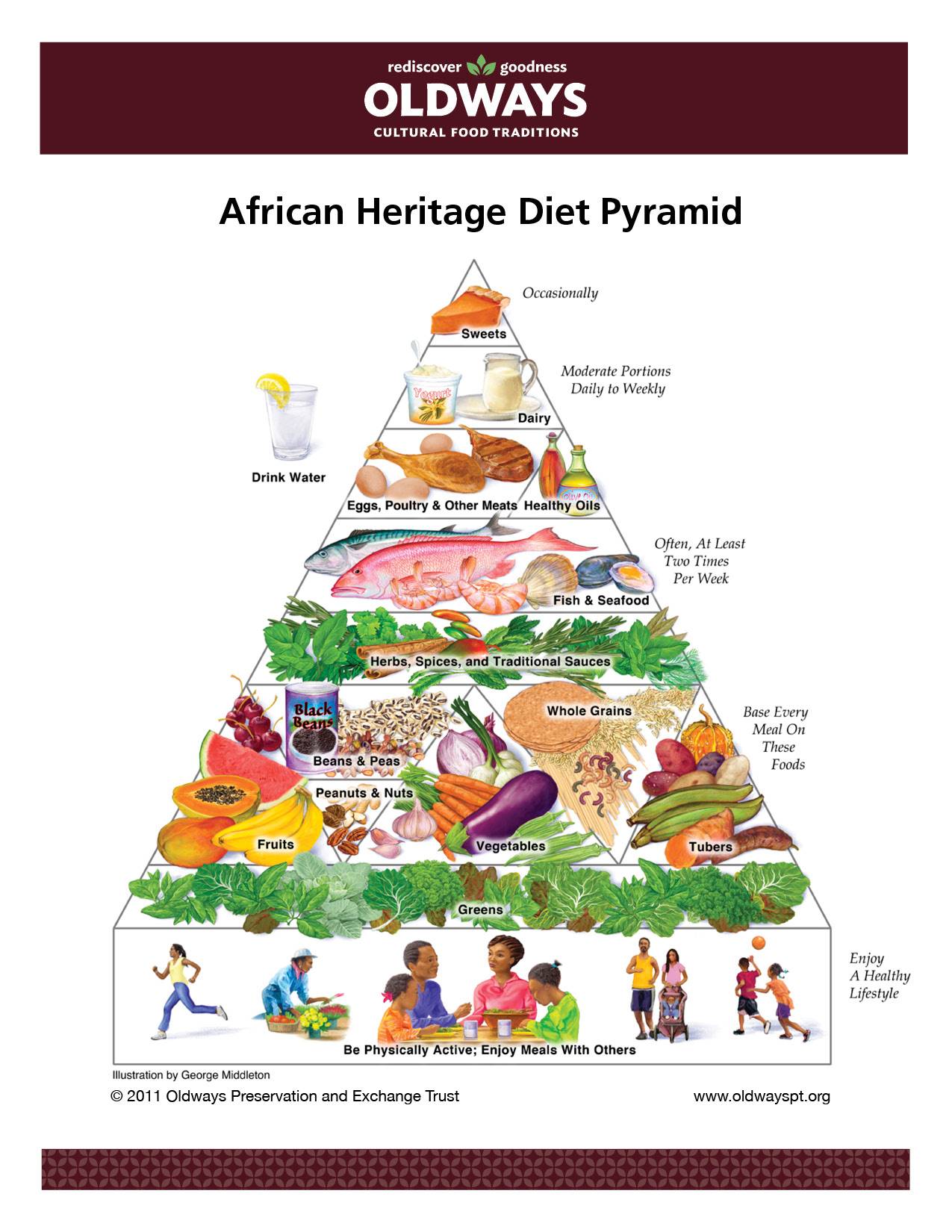 Oldways African Heritage Pyramid