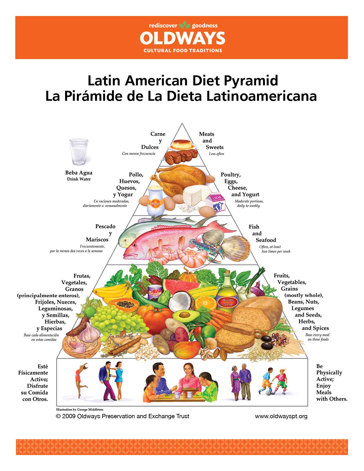 Oldways Latin American Diet Pyramid
