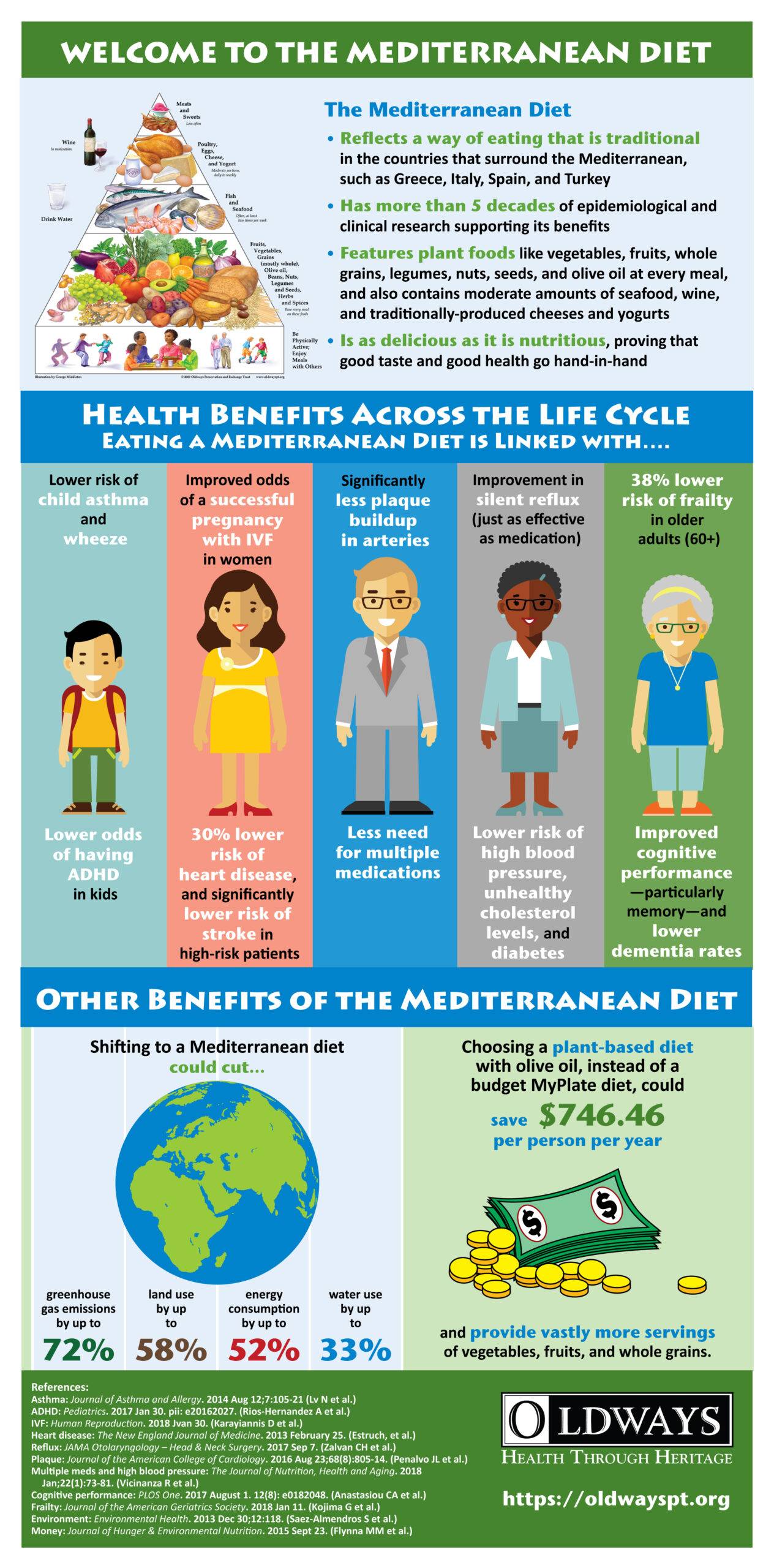 3 Good Reasons to Love the Mediterranean Diet