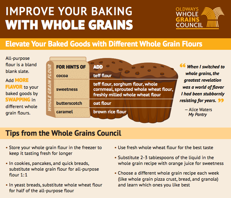 Improve Your Baking with Whole Grains