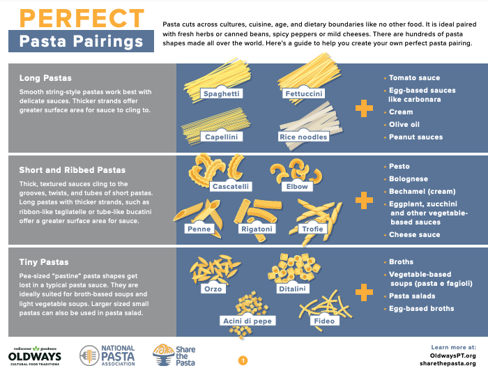 Perfect Pasta Pairings Infographic