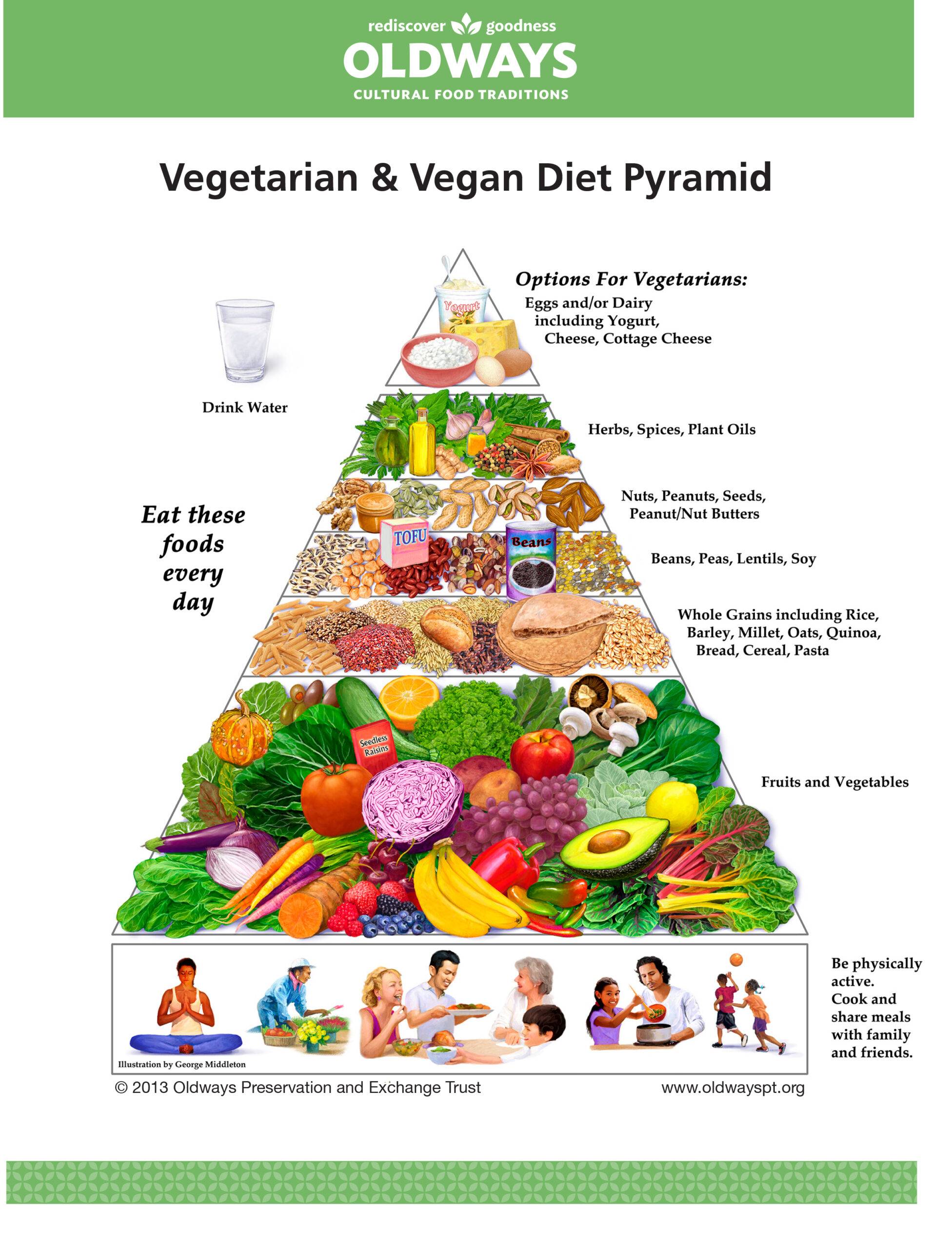 Oldways Vegetarian/Vegan Diet Pyramid