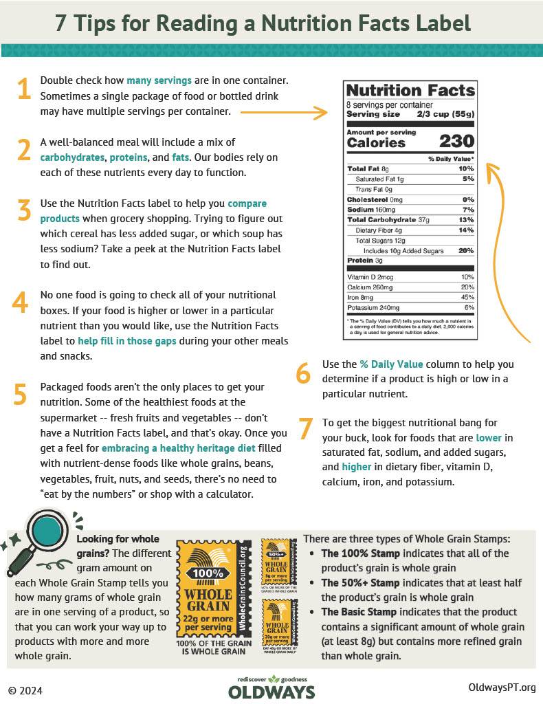 7 Tips for Reading a Nutrition Facts Label