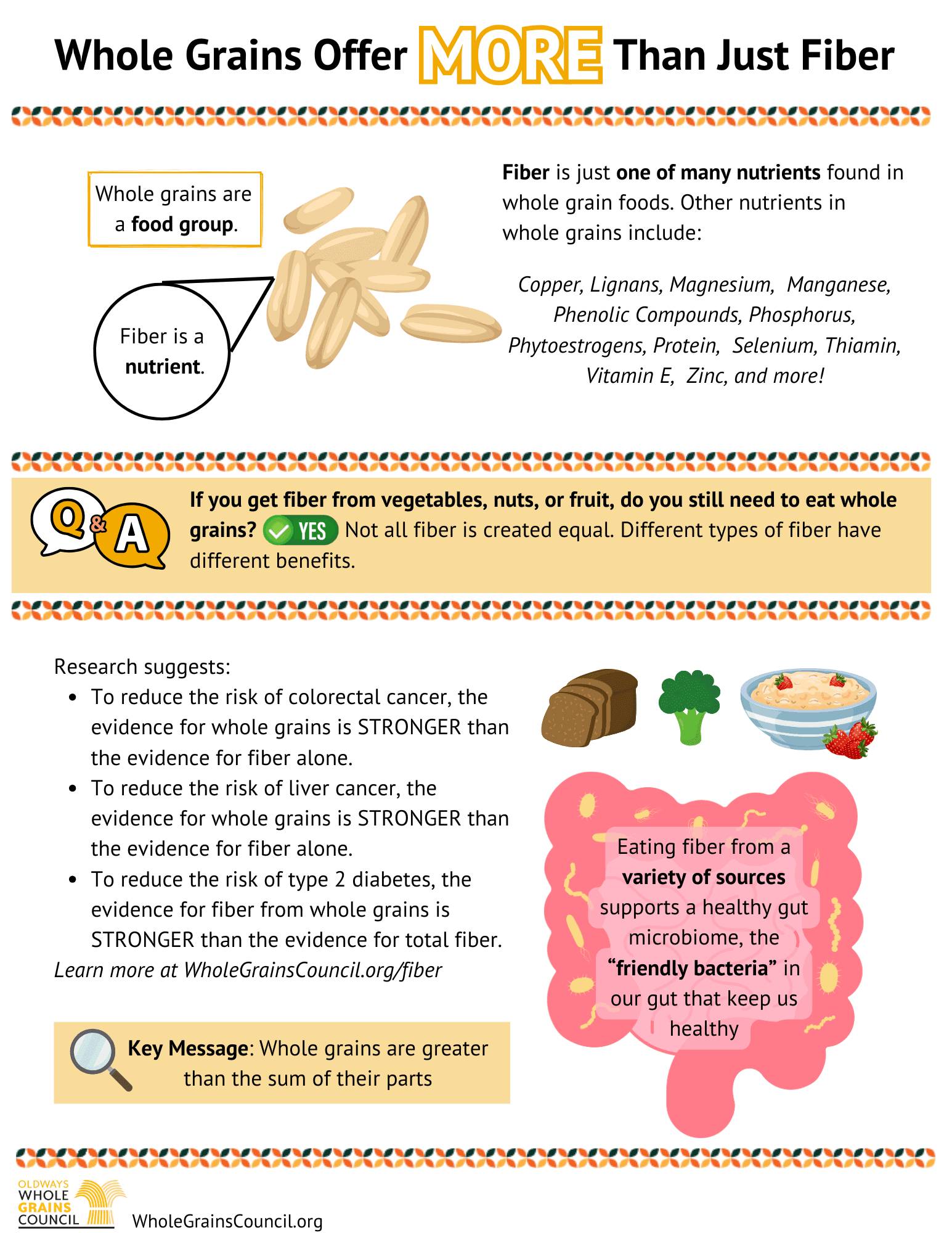 Fiber and Whole Grains